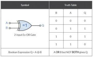 XOR gate | How does XOR gate Works with Truth Table and Uses