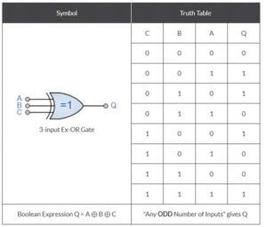 XOR gate | How does XOR gate Works with Truth Table and Uses