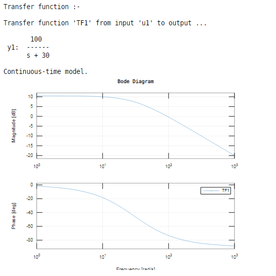 bode plot matlab output 1