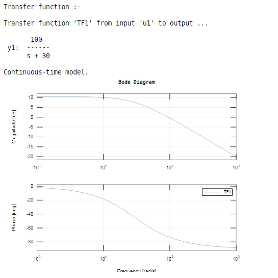 Bode Function Matlab Hotsell Sims mpob gov my