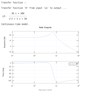 Matlab Script to Plot the Magnitude and Phase of the Continuous Complex ...