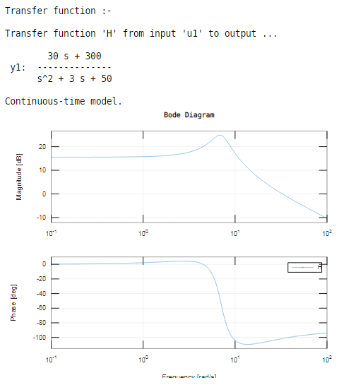 bode plot from experimental data matlab