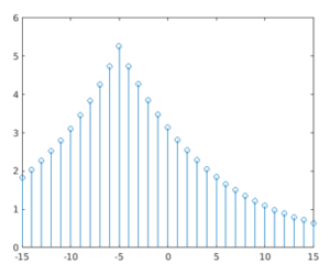 circshift matlab circshift matlab