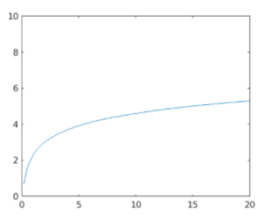 get eigenvalues matlab