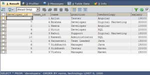 SQL ORDER BY Alphabetical | Guide to SQL ORDER BY Alphabetical