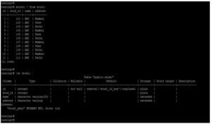 PostgreSQL DELETE JOIN | Quick Glance on PostgreSQL DELETE JOIN