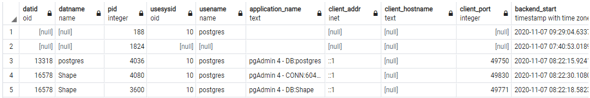 PostgreSQL kill query 4