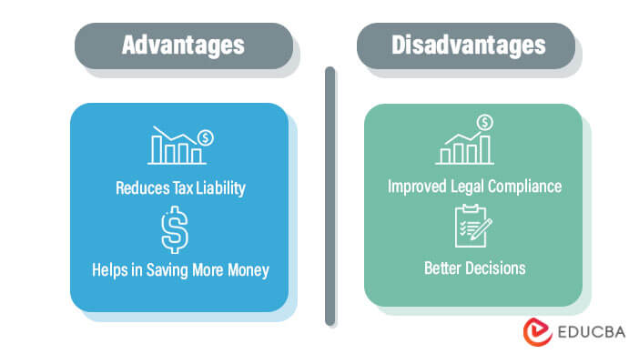 Tax Planning | What are the Objectives and Types of Tax Planning? (2024)