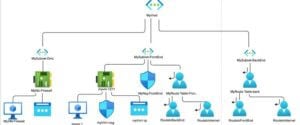 Azure Network Watcher | Complete Guide to Azure Network Watcher