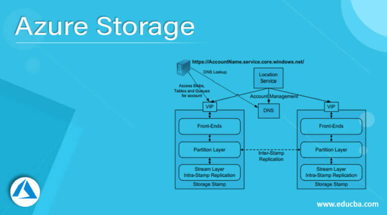 Microsoft Azure Data Fundamentals Dp 900 : Step By Activity Guide ...