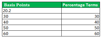 Basis Points-1.1