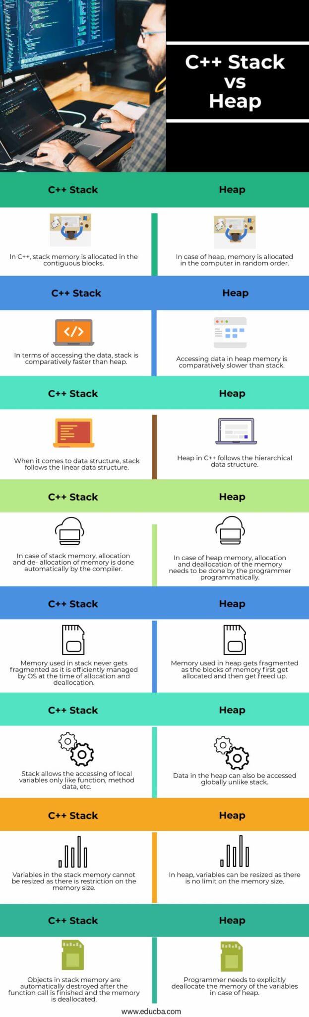 C++ Stack vs Heap | Top 8 Differences You Should Know