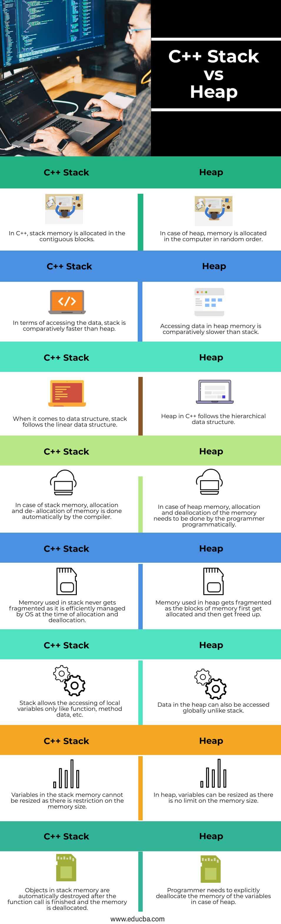 memory stack vs heap