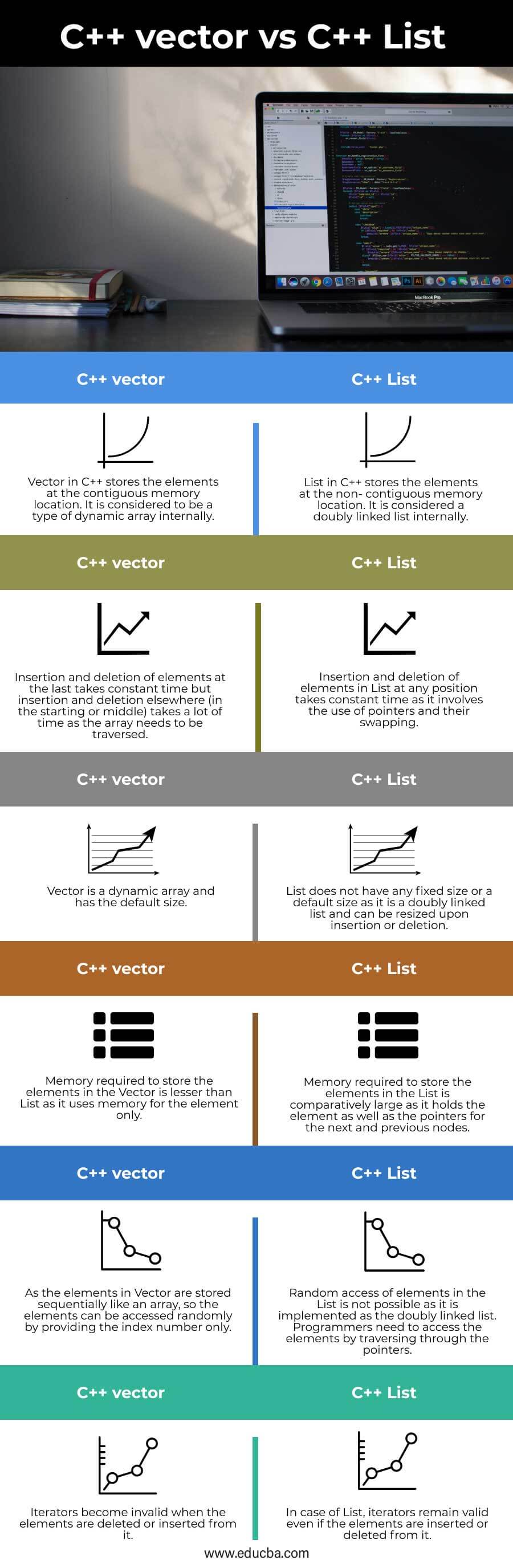 C++-vector-vs-C++-List-info