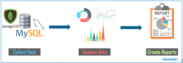 Data Analytics Technique