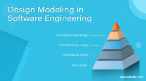 Design Modeling in Software Engineering | Basics & Principles of DMSE