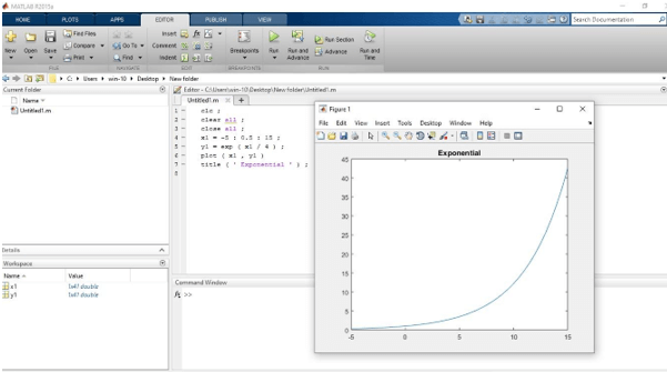 Exponential in Matlab 1