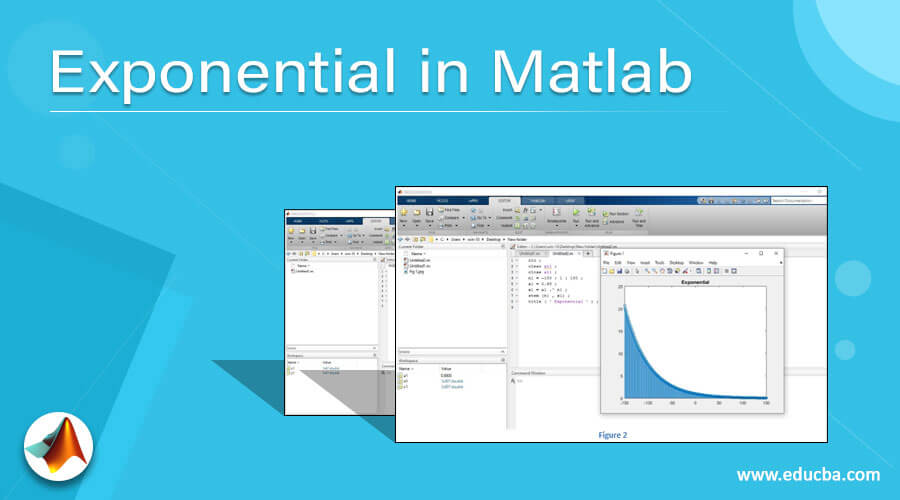 Exponential in Matlab