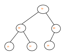 Heap Data Structure-1.1