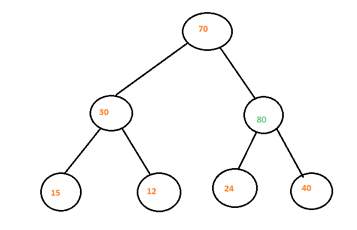 Heap Data Structure-1.3