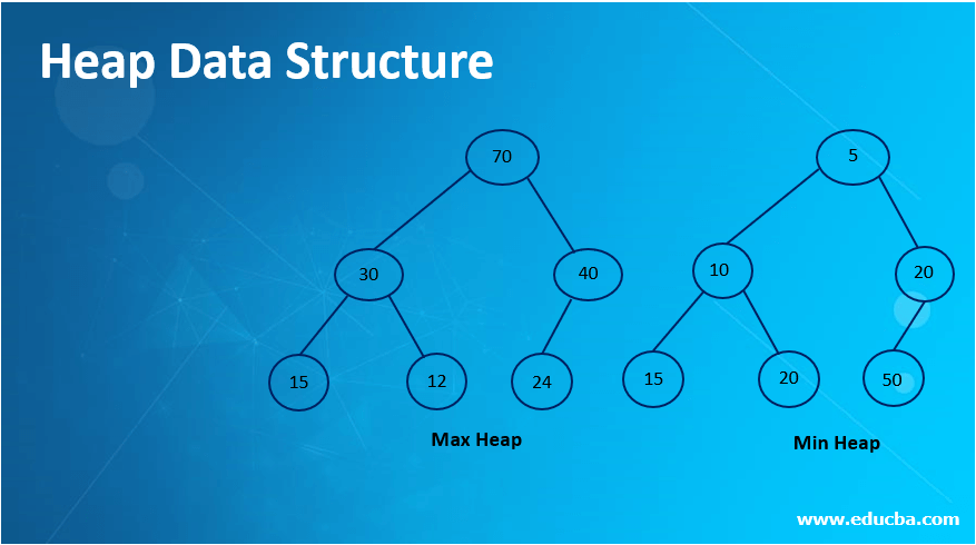 Heap Data Structure