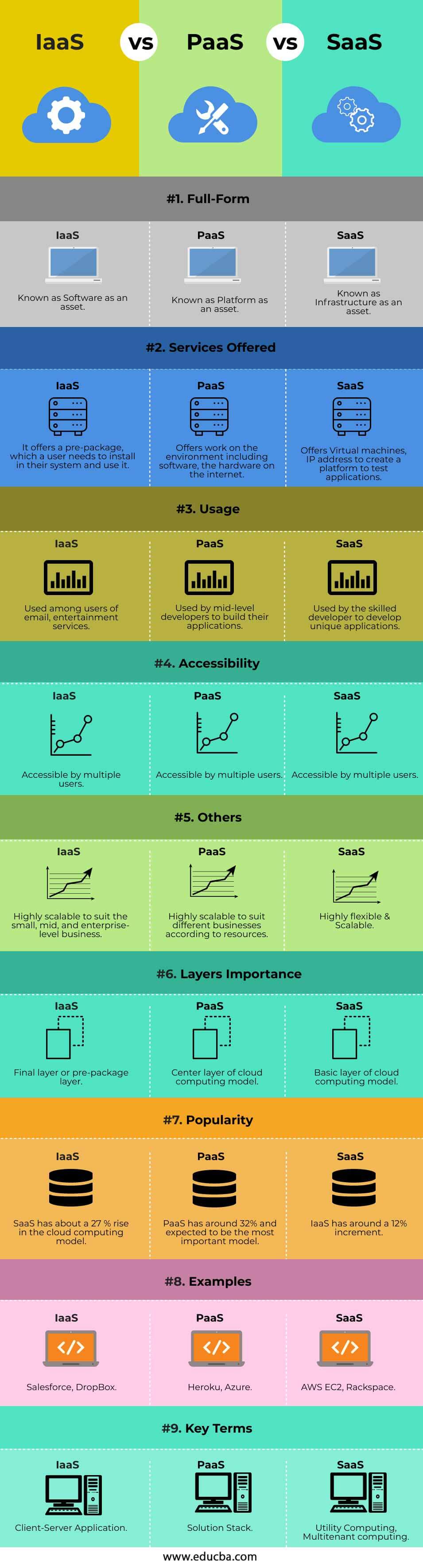 IaaS-vs-PaaS-vs-SaaS-info