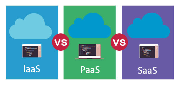 IaaS vs PaaS vs SaaS