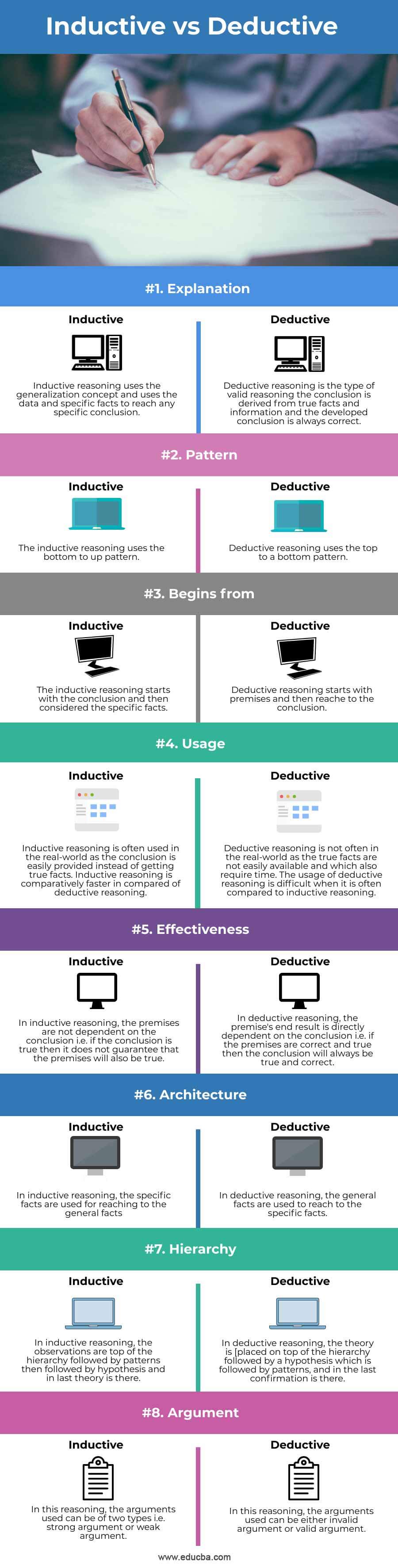 difference between inductive and deductive thinking