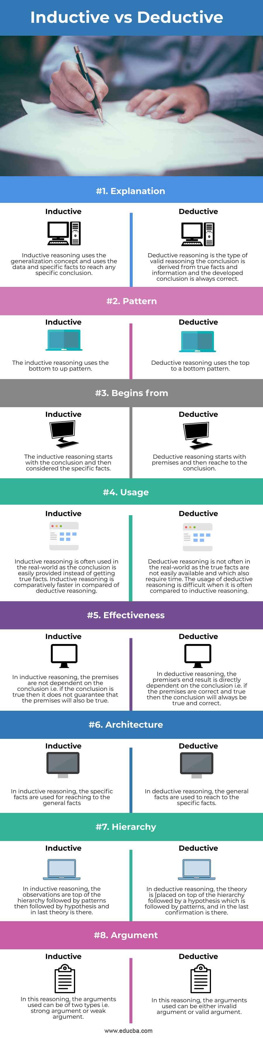 Inductive Vs Deductive Top 8 Differences Updated For 2023 