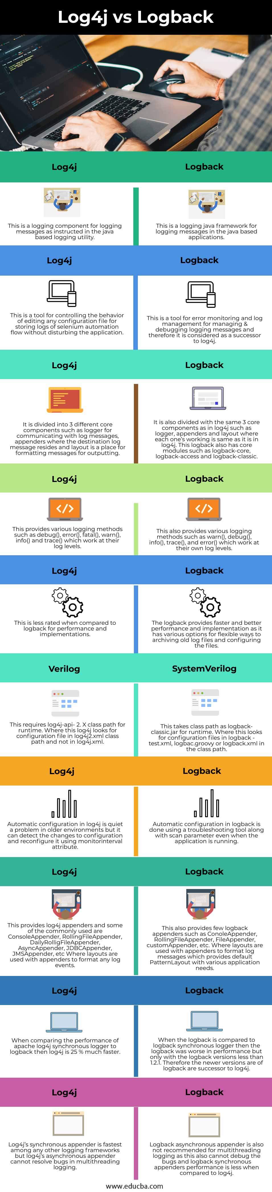 Log4j-vs-Logback-info