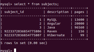 MySQL BigInt | Usage of BigInt Datatype with Examples