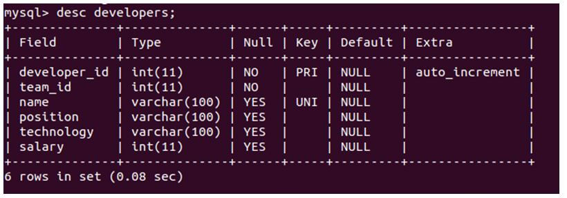 MySQL DESCRIBE Table Different Examples Of MySQL DESCRIBE Table