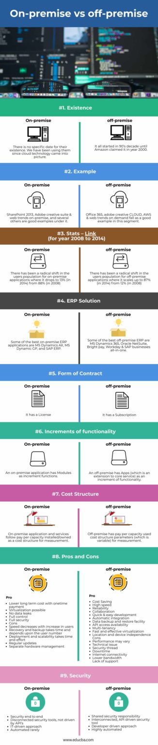 Off Premise Vs On Premise The Ultimate Guide Example Included - oj5k5ek