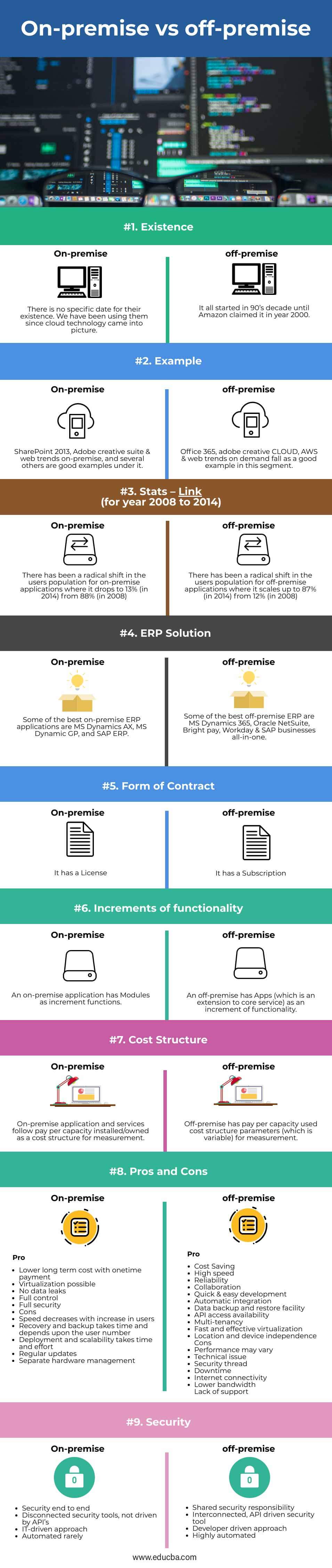 On-premise vs off-premise