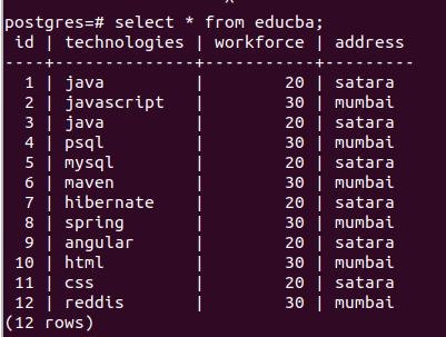 Postgres database