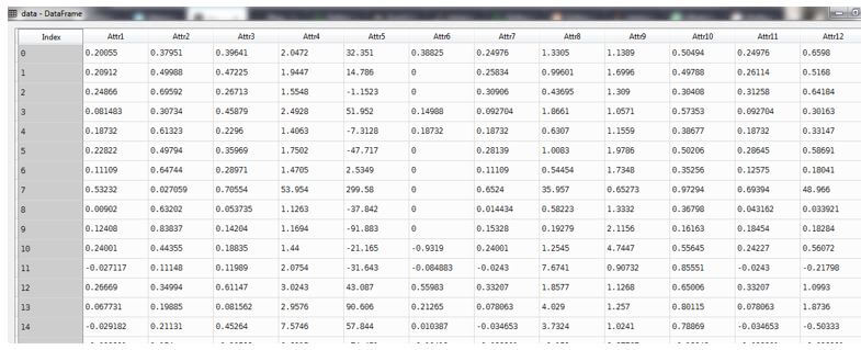 large dataset into small bits