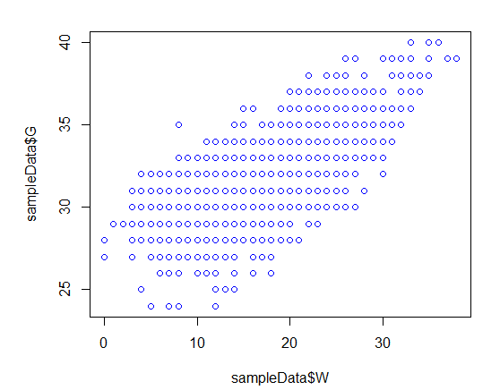 Sample Data