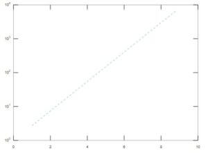 Semilogy Matlab | A Complete Guide to Semilogy Matlab