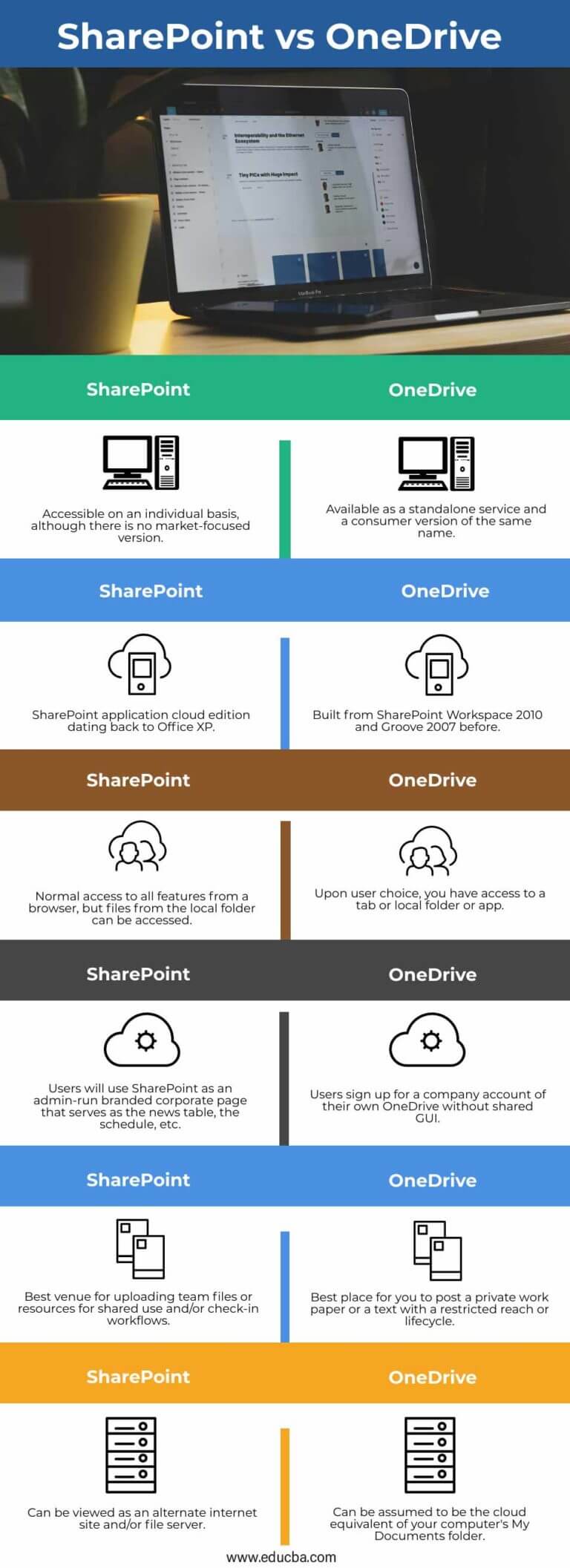 sharepoint onedrive for business mac