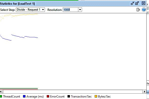 statistics for the load test