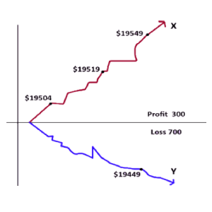 Spread Betting Training