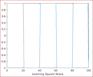 Square Wave Matlab | Different Examples of Square Wave Matlab