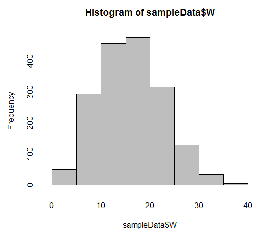 Statistical Analysis with R 5