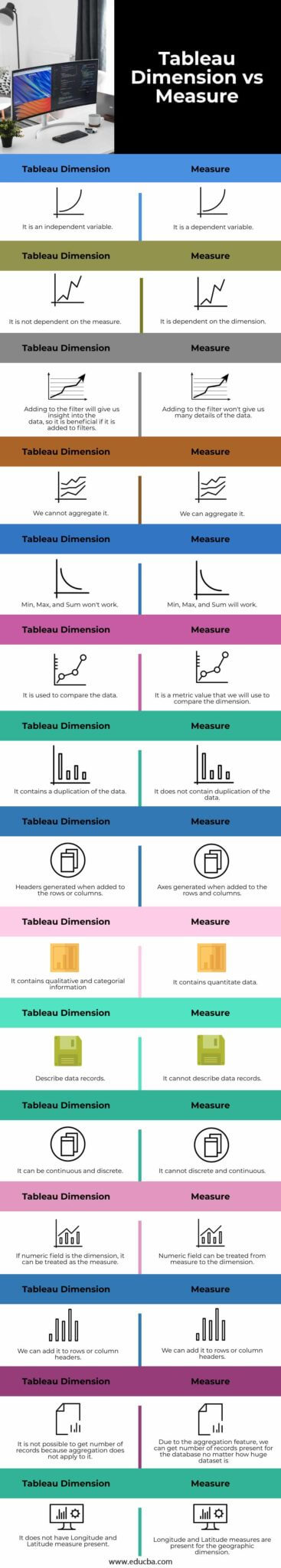 Tableau Dimension vs Measure | Learn the Major Key Differeces