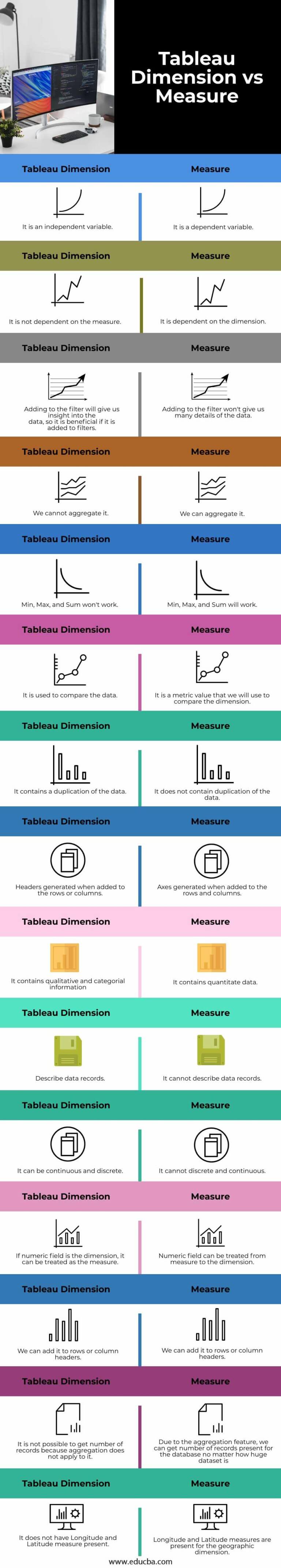 Tableau Dimension vs Measure Learn the Major Key Differeces