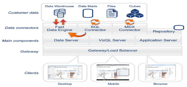 Tableau Reporting 2