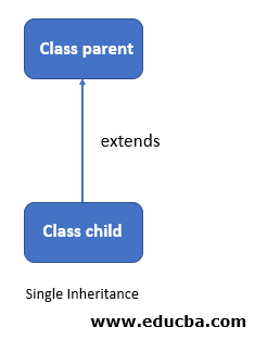 Typescript class inheritance does not inherit types correctly