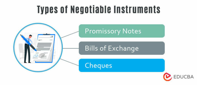 transfer by assignment negotiable instrument