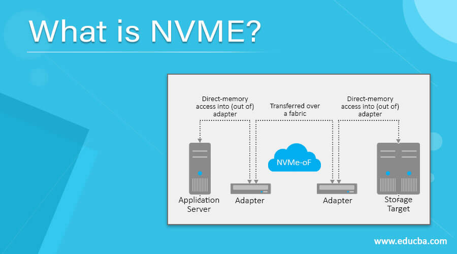 What is nvme on sale storage