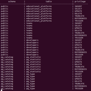 Postgres Default User | Introduction, Syntax, Command with Examples image.